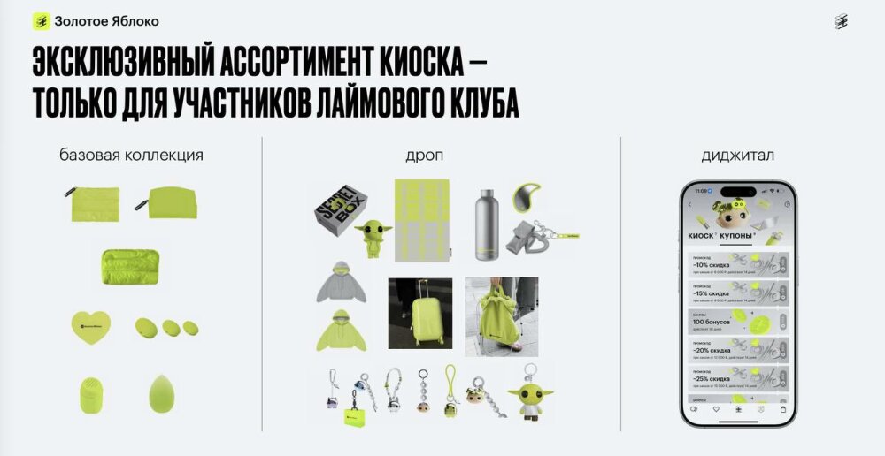 Мерч в программе лояльности: механика проведения акций и повышение вовлечённости